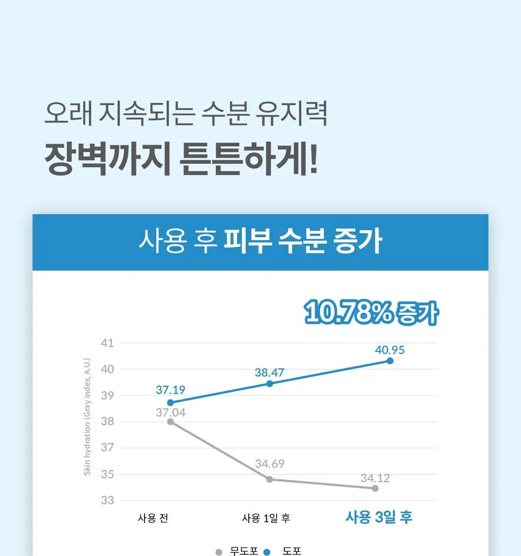 [하리무PICK] NDP 엔디피 초저분자 히알루로닉 10,000PPM 세럼 상세페이지 15